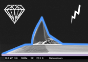 Conductive Diamond Coated AFM Tip