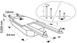 Schematic of 4 AFM cantilevers on XSC11 series chip