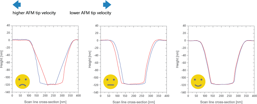 AFMイメージングスピードの最適化- AFM 探針速度