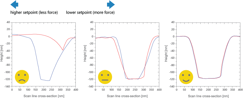 Optimizing Amplitude Setpoint (in Tapping / AC mode AFM imaging)