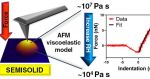 Quantifying the viscosity of individual submicrometer semisolid particles