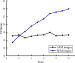 Quantitative wear evaluation of tips based on sharp structures