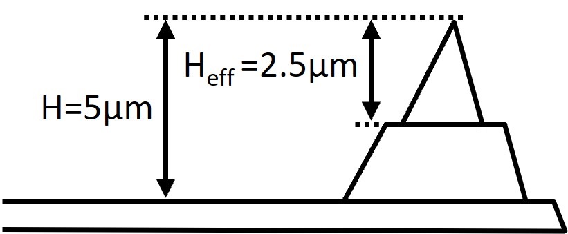 MikroMasch® SelfAdjust-Air AFMティップーの模式図