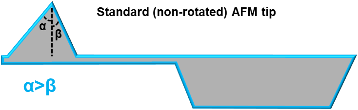 標準（非反転）AFM概略図