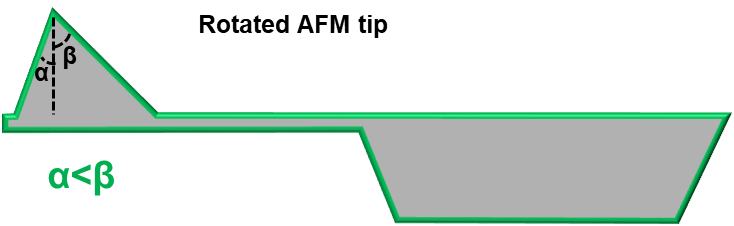 反転AFM探針概略図